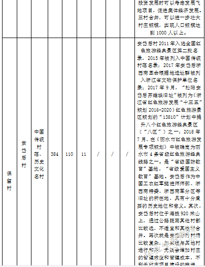 山区村级治理现状与对策分析