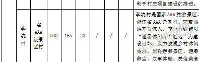 山区村级治理现状与对策分析