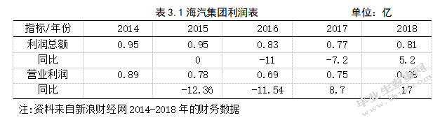 海南海汽运输集团股份有限公司盈利能力分析
