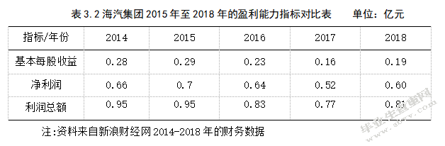 海南海汽运输集团股份有限公司盈利能力分析
