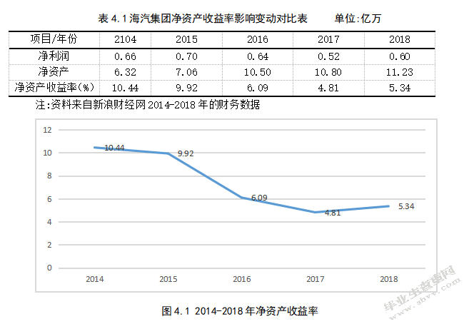 海南海汽运输集团股份有限公司盈利能力分析