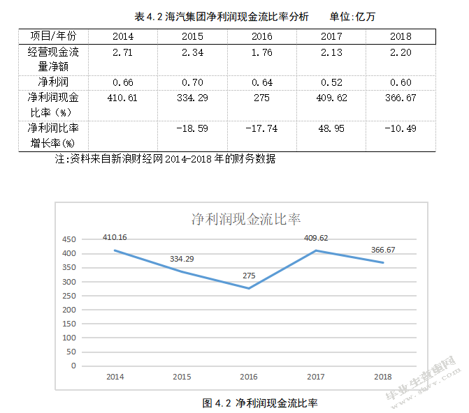 海南海汽运输集团股份有限公司盈利能力分析