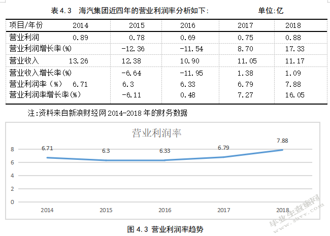 海南海汽运输集团股份有限公司盈利能力分析