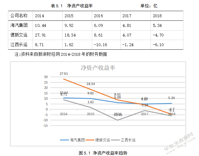 海南海汽运输集团股份有限公司盈利能力分析