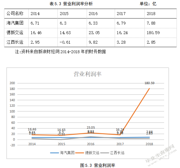 海南海汽运输集团股份有限公司盈利能力分析