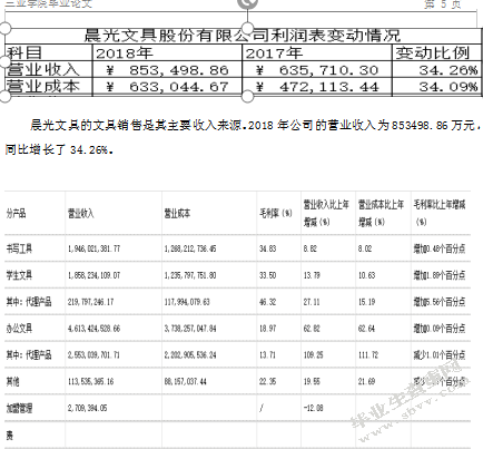 晨光文具股份有限公司企业所得税纳税筹划分析