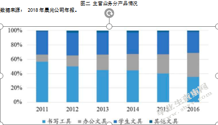 晨光文具股份有限公司企业所得税纳税筹划分析