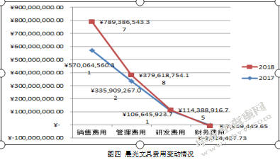 晨光文具股份有限公司企业所得税纳税筹划分析