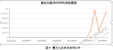 晨光文具股份有限公司企业所得税纳税筹划分析