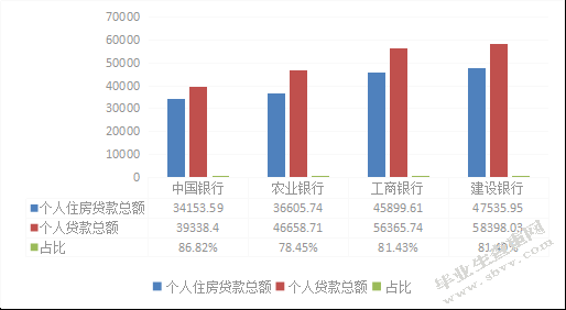 建设银行房贷风险防范研究