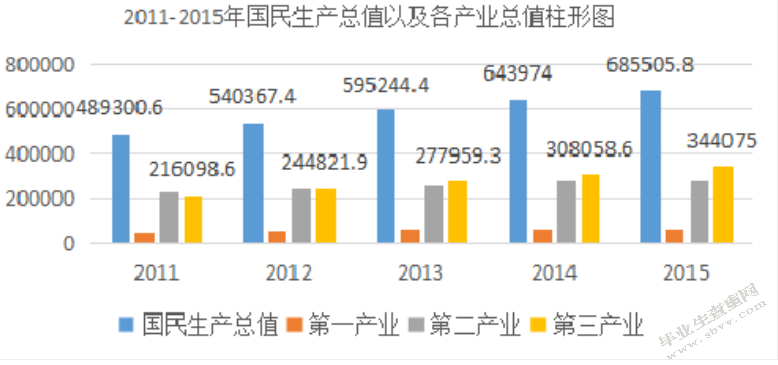 维笙雪野度假酒店服务营销优化策略研究