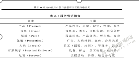 维笙雪野度假酒店服务营销优化策略研究