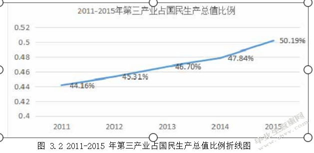 维笙雪野度假酒店服务营销优化策略研究