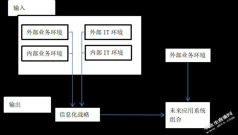 公司物流供应链管理系统优化与效率提升研究