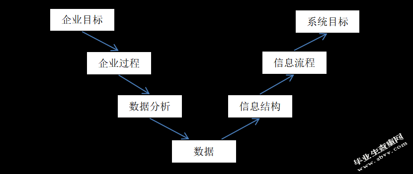 公司物流供应链管理系统优化与效率提升研究