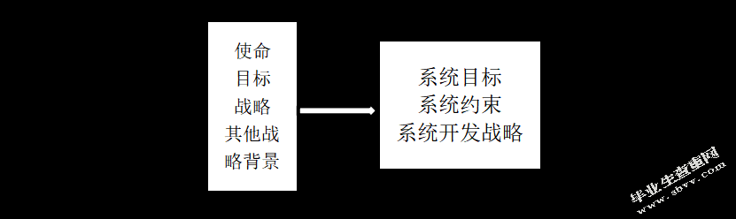 公司物流供应链管理系统优化与效率提升研究