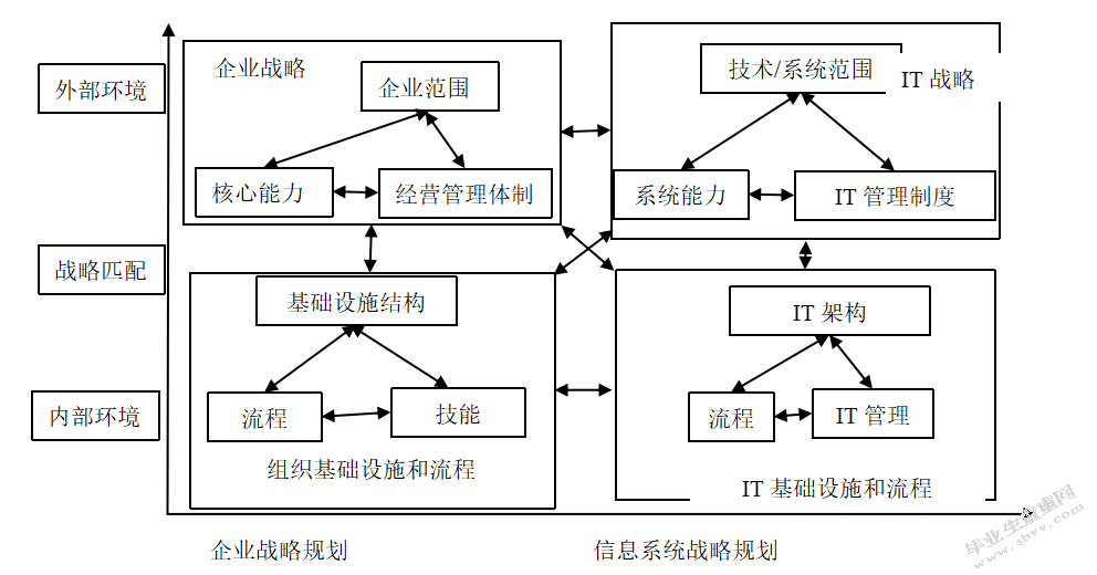 公司物流供应链管理系统优化与效率提升研究