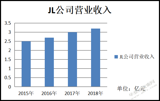 公司物流供应链管理系统优化与效率提升研究