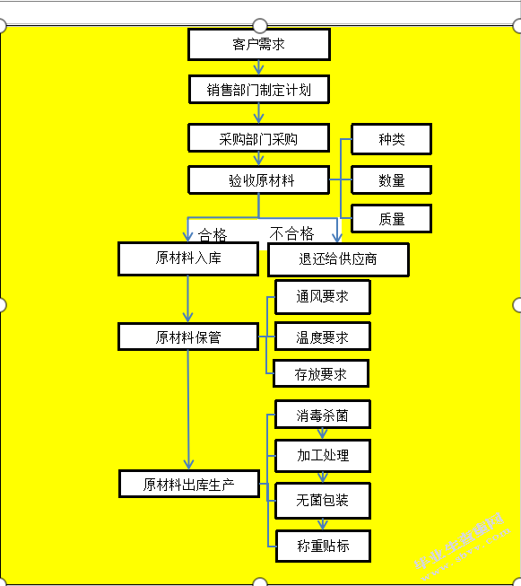 公司物流供应链管理系统优化与效率提升研究