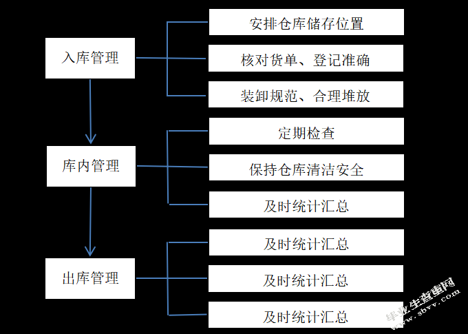 公司物流供应链管理系统优化与效率提升研究