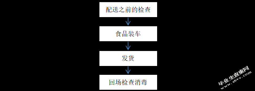 公司物流供应链管理系统优化与效率提升研究
