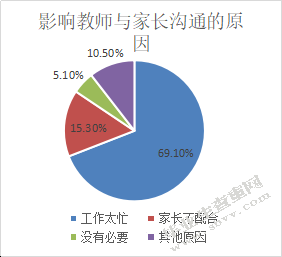 小学教育中家校合作现状调查研究—以大理州云龙县X小学为例