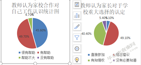 小学教育中家校合作现状调查研究—以大理州云龙县X小学为例