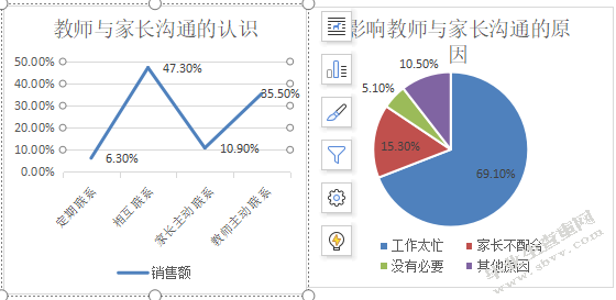 小学教育中家校合作现状调查研究—以大理州云龙县X小学为例