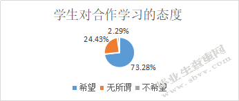 小学数学合作学习现状调查研究