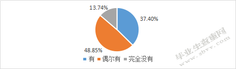 小学数学合作学习现状调查研究