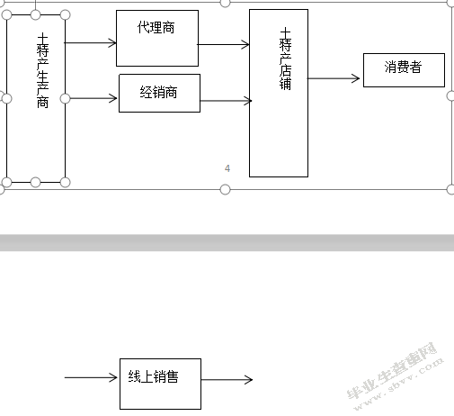 丽江土特产云品农场营销渠道研究