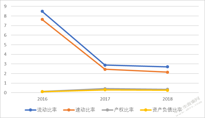 华兴源创盈利能力分析