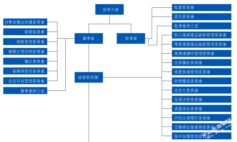 银行风险导向内部审计案例研究
