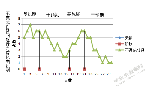 基于功能性行为评估的智力障碍儿童 问题行为干预的个案研究