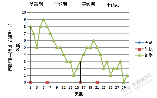 基于功能性行为评估的智力障碍儿童 问题行为干预的个案研究