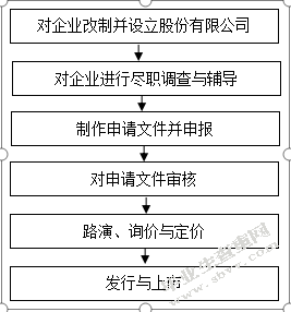 基于舞弊三角模型的创业板公司IPO舞弊研究-以欣泰电气为例