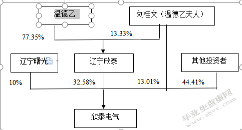 基于舞弊三角模型的创业板公司IPO舞弊研究-以欣泰电气为例