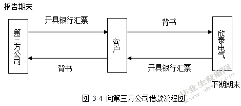基于舞弊三角模型的创业板公司IPO舞弊研究-以欣泰电气为例