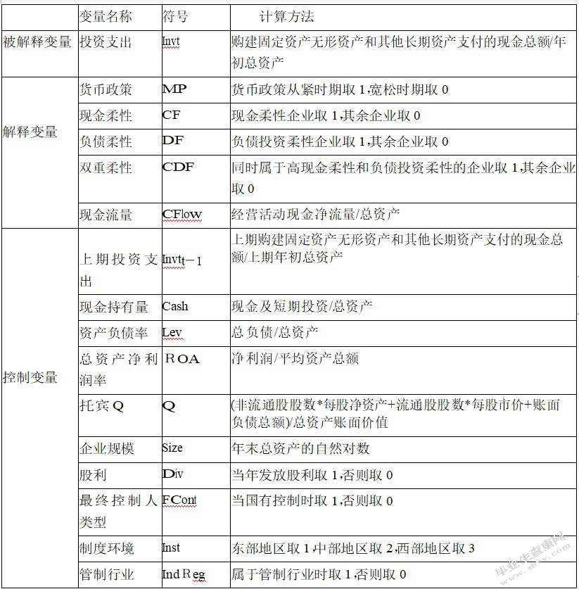 我国货币政策对企业投资行为的影响—以企业环保投资为例