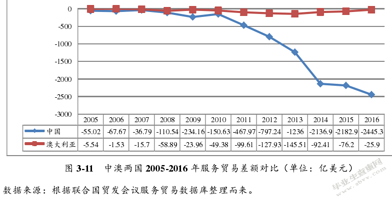 贸易自由化背景下中国服务贸易国际竞争力研究