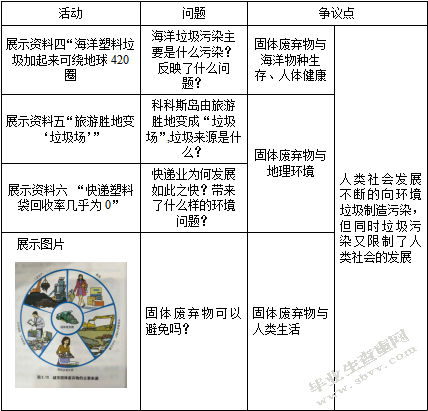 高中地理社会性科学议题教学实践研究  ——以“固体废弃物”议题