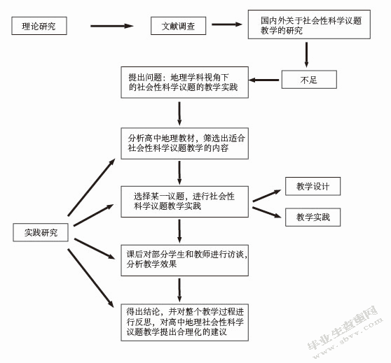 高中地理社会性科学议题教学实践研究  ——以“固体废弃物”议题