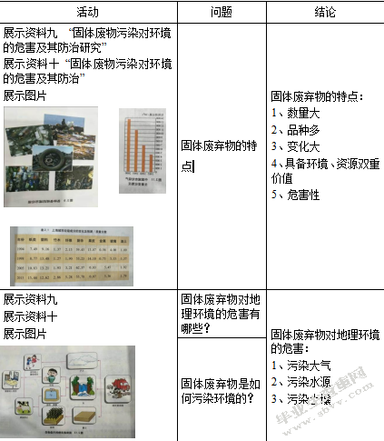 高中地理社会性科学议题教学实践研究  ——以“固体废弃物”议题