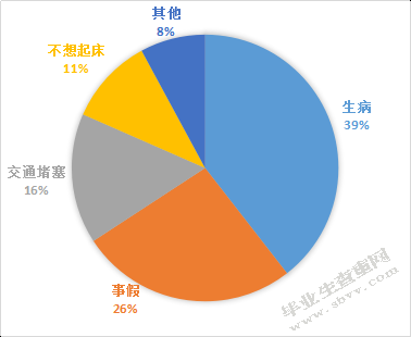  幼儿园晨间户外活动的调查研究 ——以兰州市x幼儿园为例