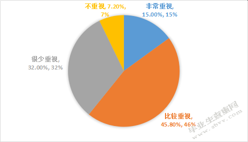  幼儿园晨间户外活动的调查研究 ——以兰州市x幼儿园为例