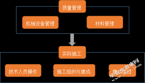  潍坊市寒亭区御花园项目质量管理研究
