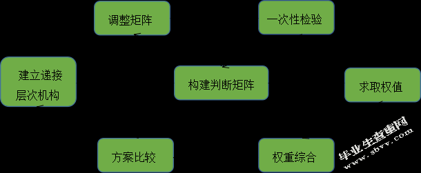  潍坊市寒亭区御花园项目质量管理研究