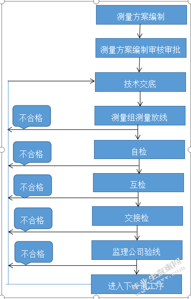  潍坊市寒亭区御花园项目质量管理研究