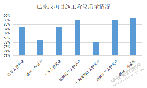  潍坊市寒亭区御花园项目质量管理研究
