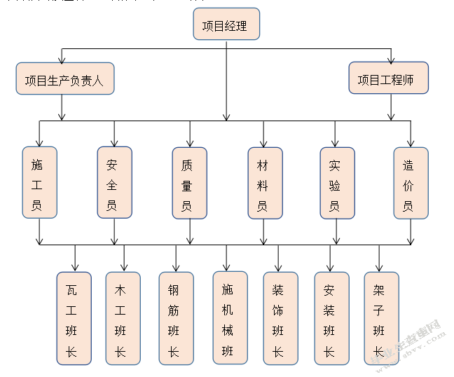  潍坊市寒亭区御花园项目质量管理研究